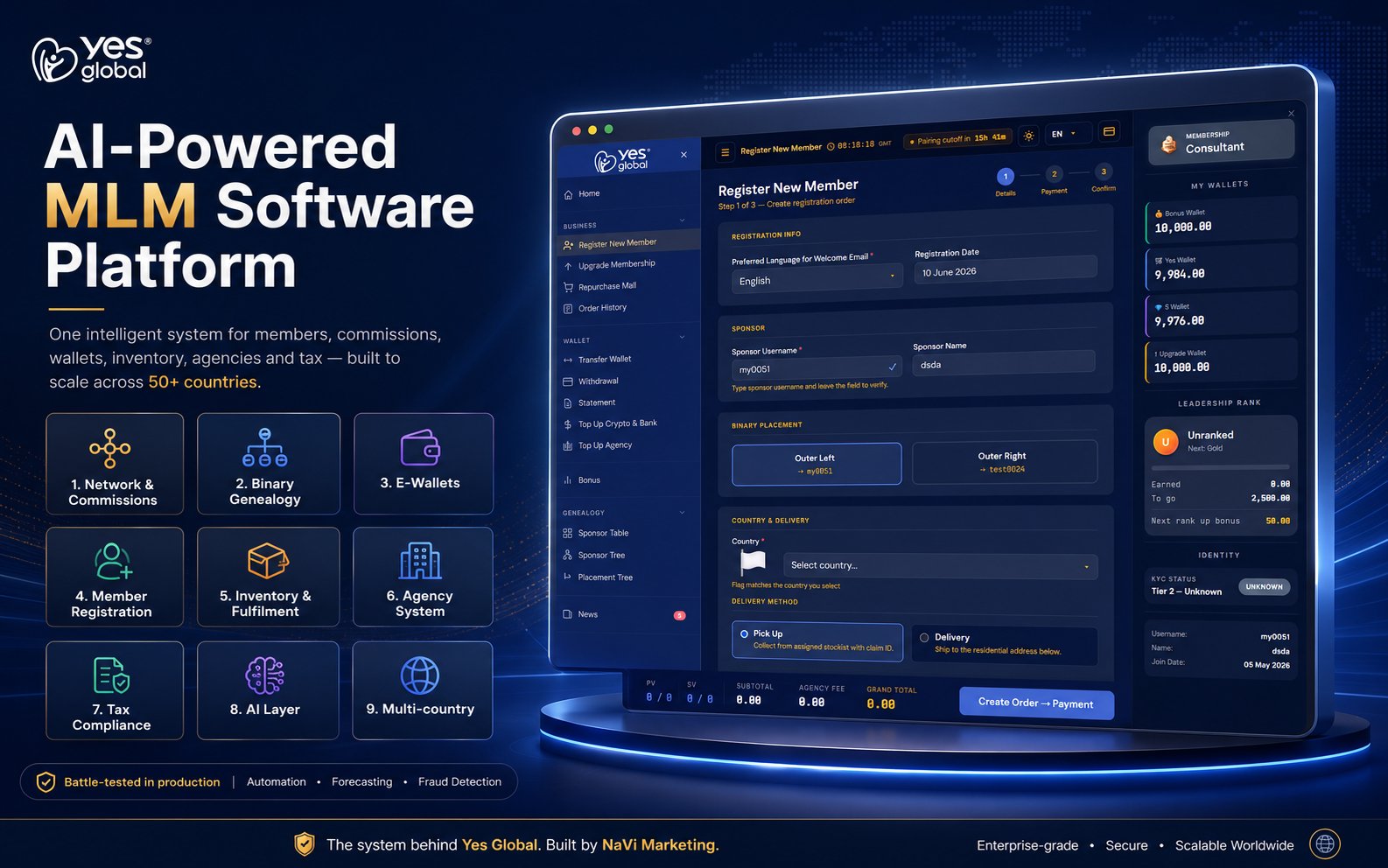 NaVi Marketing AI-powered MLM software platform — the Yes Global dashboard with network, wallets, inventory, agency and tax modules